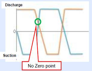 No zero point No zero point