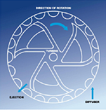 turbine-stirrer-series-22 turbine stirrer series 22